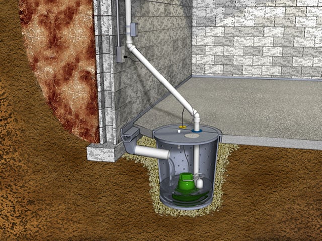 sump-pump