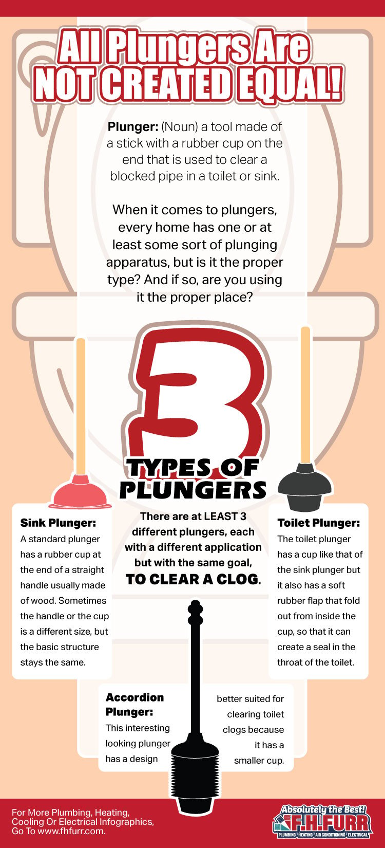 https://www.fhfurr.com/wp-content/uploads/2022/09/100_776-toilet-plunger-infographic.jpg